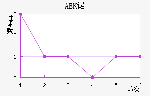 AEKŵ