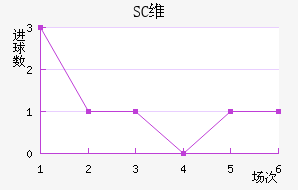 SCάǽ