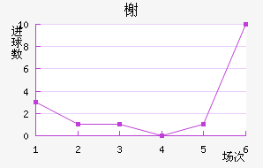 鿨