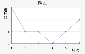׶˹(U21)