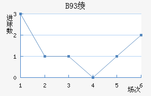 B93籾