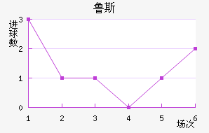 ³˹