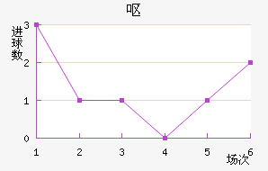 Ż˹