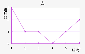 ̫