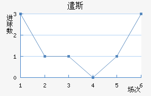 ǲ˹