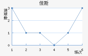 ֶ˹