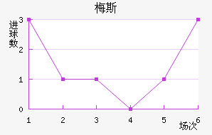 ÷˹