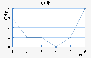 ʷ˹