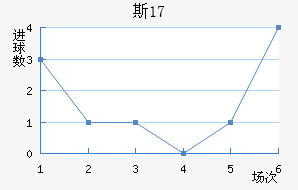 ˹U17