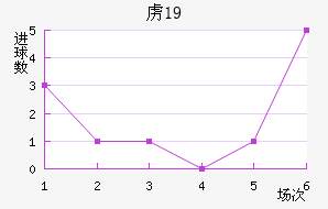 ²ɭU19