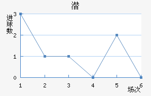 Ǳǽ
