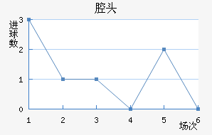 ǻͷ