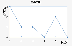 ʥ˹