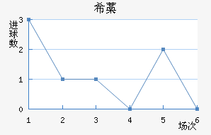ϣ޻Ү