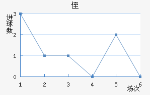 ֶ