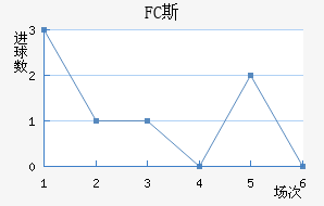 FC˹