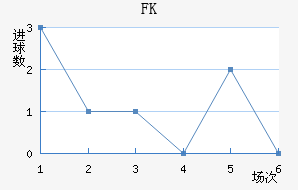 FK