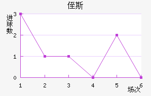 ֶ˹