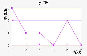 ֶ˹