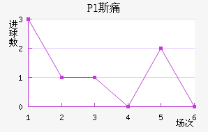Pl˹ʹ