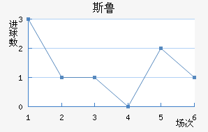 ˹³