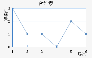 ̨ά̩