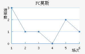 FCĪ˹ƽ