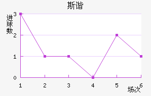 ˹гǽ