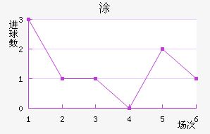 Ϳ