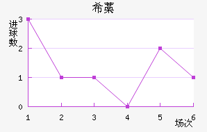 ϣ޻Ү