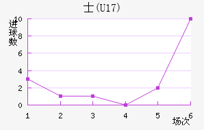 ʿ(U17)