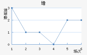 溣׽