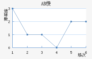 AB籾
