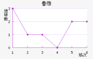 ³ά