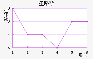 ʥ·˹ǽ
