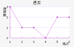 ͸ʵŵ