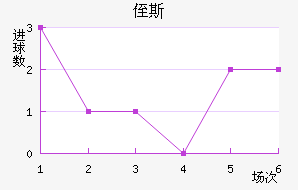 ֶ˹
