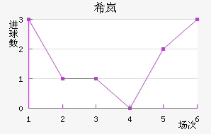ϣᰲ