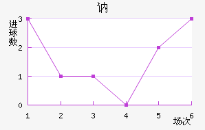 ګ