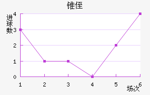 ׶ֶ