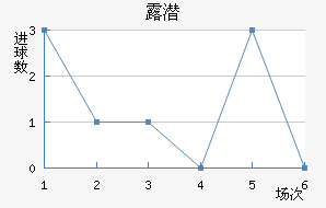 ¶Ǳ