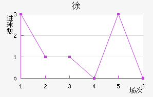 Ϳ