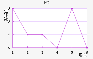 FC