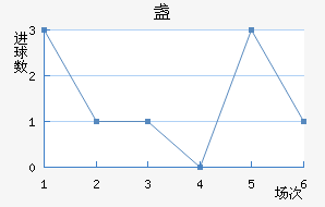 յ½