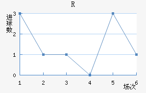 RD