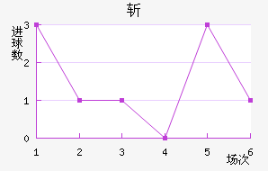 ն