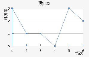 ˹ά(U23)