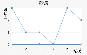 ͼŵ