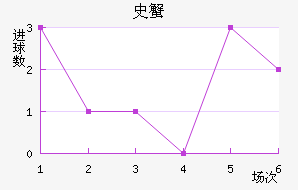 ʷз̽