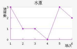 ˮԭǽ
